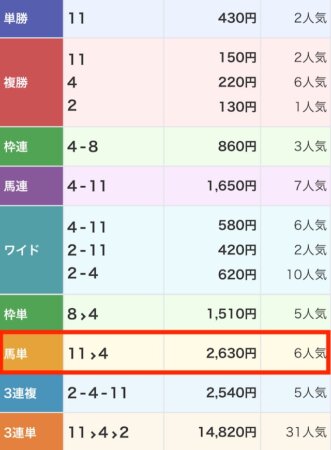 free_20250228_urawa9R_result2