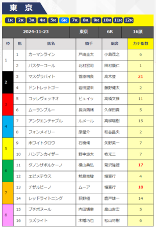 kachiken_20241123_kaime